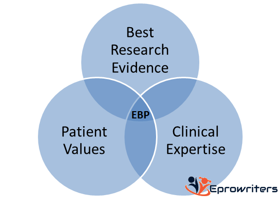 Evidence Based Practice and Applied Nursing Research
