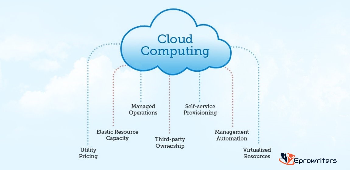 The Utility Of Cloud Computing Resources On Cloud Computing