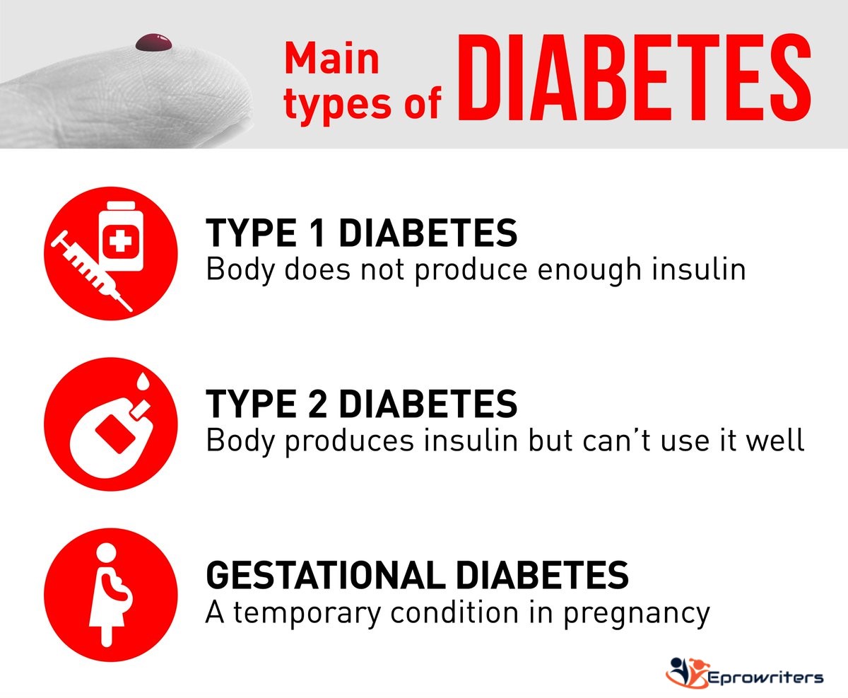 Differences Between the Types of Diabetes