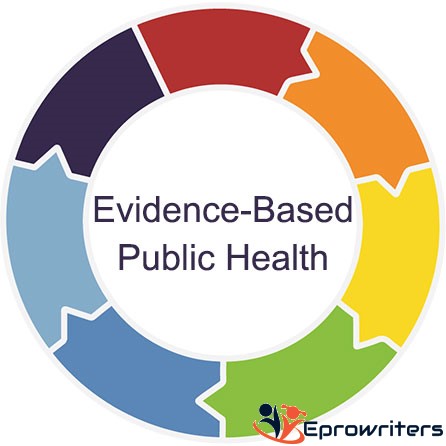 Week Three Discussion: Evidence in Public Health